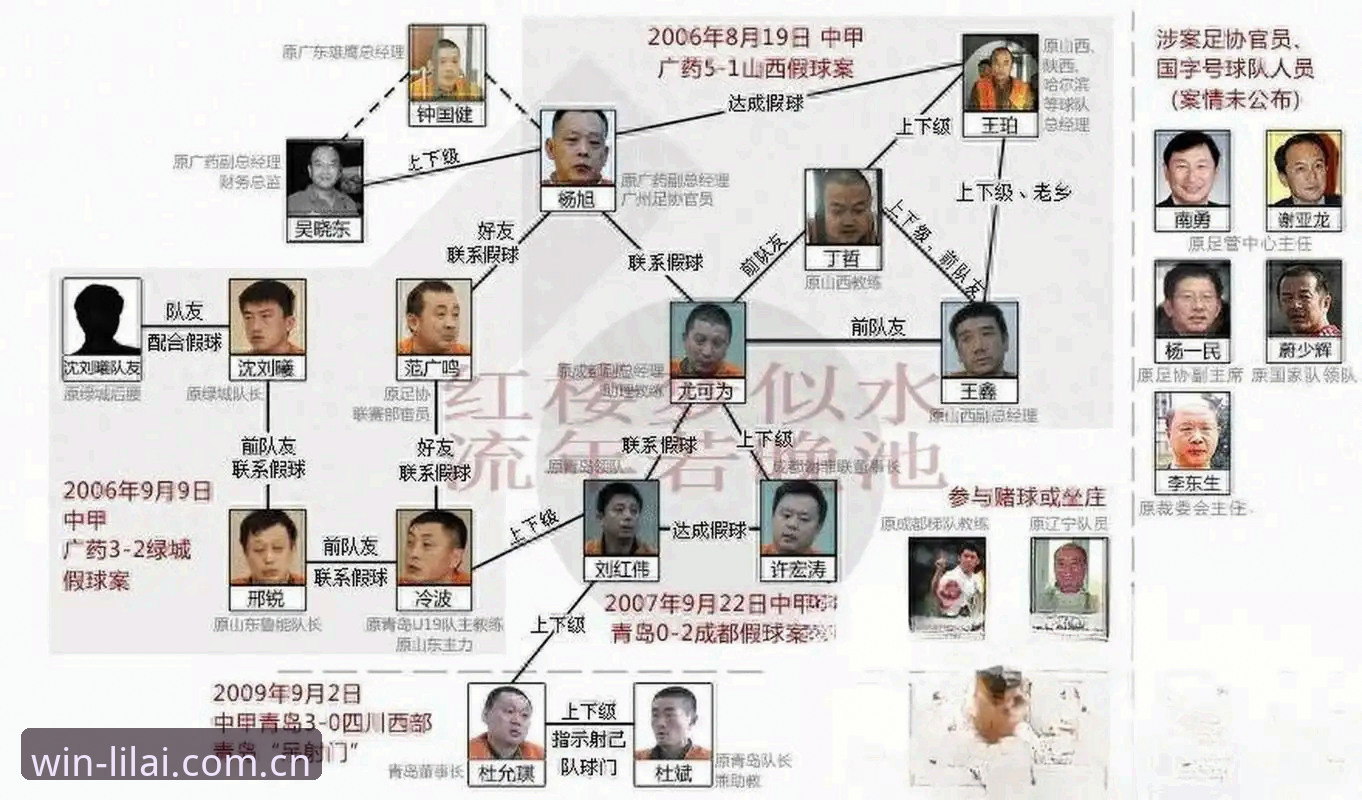 利来APP下载必备 足协禁足风暴背后的3个行业真相:65人名单揭示中国足球腐败图谱
