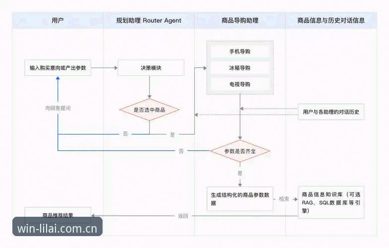 利来互动操作教程 揭秘利来互动操作教程:从下载到实战的全流程深度解析